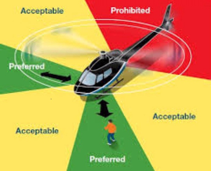 معرفی چکیده ای از ابتکارات بهبود ایمنی هوانوردی در بخش هلیکوپتری