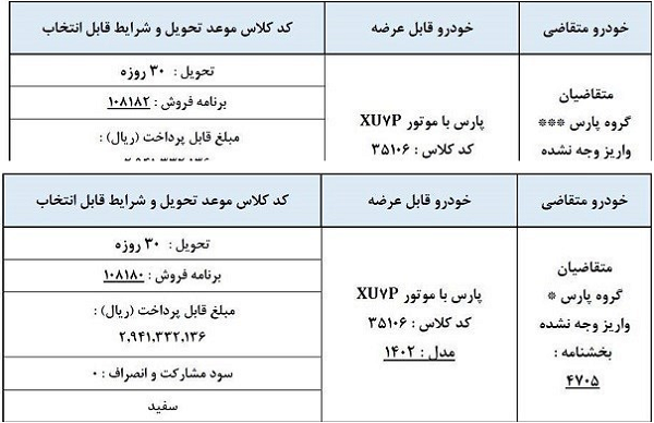 آغاز فروش فوری پژو پارس ویژه این منتخبین