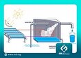 ساخت آب شیرین کن خورشیدی مجهز به پمپ حرارتی در کشور